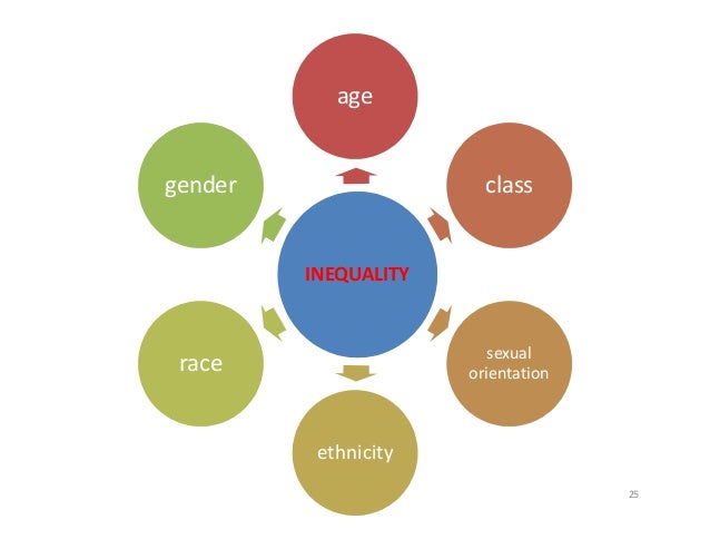 Intersections of race class gender and sexuality Intersections of race class gender and sexuality
